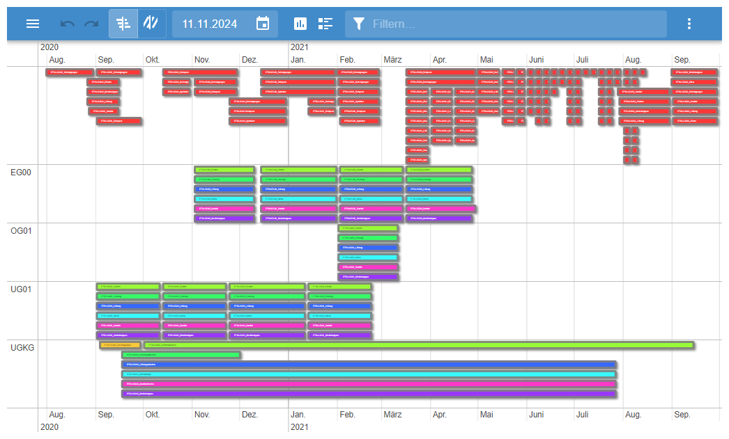 Kompakte Gantt-Darstellung der Arbeitspakete in der Timeline