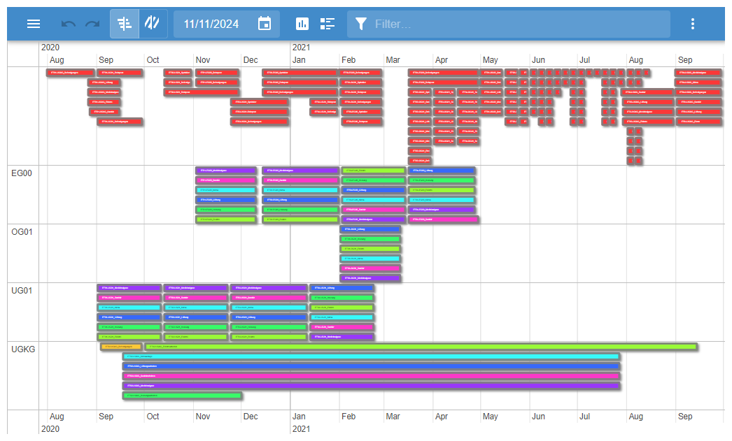 Compact Gantt view of the tasks in the timeline